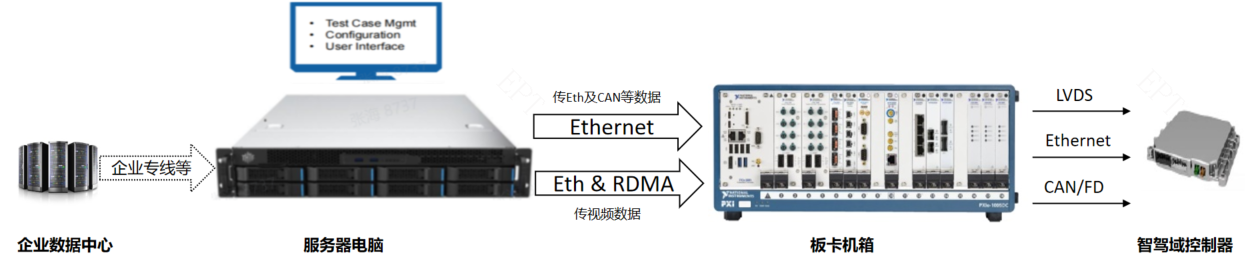 产品组成(图2)